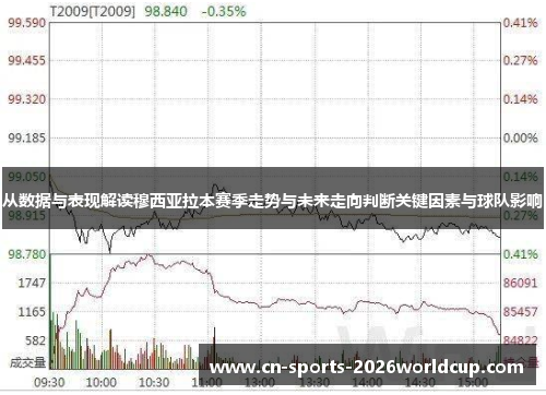 从数据与表现解读穆西亚拉本赛季走势与未来走向判断关键因素与球队影响