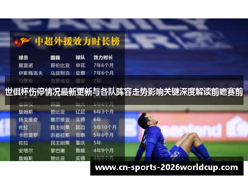 世俱杯伤停情况最新更新与各队阵容走势影响关键深度解读前瞻赛前 世俱杯伤停情况最新更新与各队阵容走势影响关键深度解读前瞻赛前