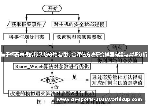 基于杯赛表现的球队防守稳定性综合评估方法研究模型构建与实证分析 基于杯赛表现的球队防守稳定性综合评估方法研究模型构建与实证分析