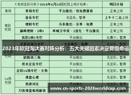 2023年欧冠淘汰赛对阵分析:五大关键因素决定晋级命运 2023年欧冠淘汰赛对阵分析:五大关键因素决定晋级命运