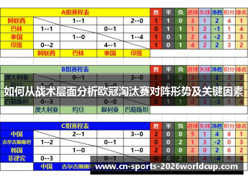 如何从战术层面分析欧冠淘汰赛对阵形势及关键因素 如何从战术层面分析欧冠淘汰赛对阵形势及关键因素