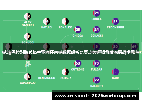 从迪巴拉对阵英格兰亚洲杯关键数据解析比赛走势逻辑背后深层战术思考