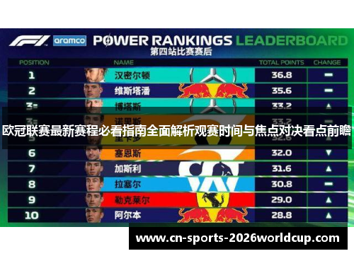 欧冠联赛最新赛程必看指南全面解析观赛时间与焦点对决看点前瞻