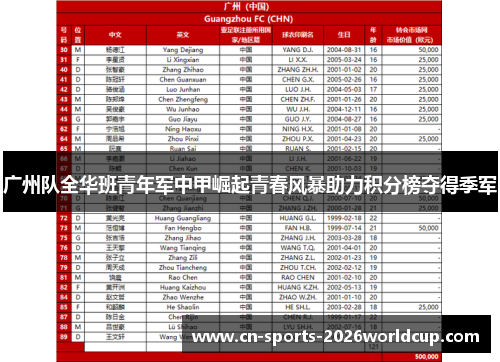 广州队全华班青年军中甲崛起青春风暴助力积分榜夺得季军