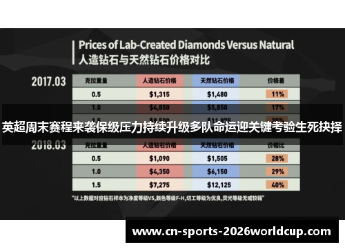 英超周末赛程来袭保级压力持续升级多队命运迎关键考验生死抉择