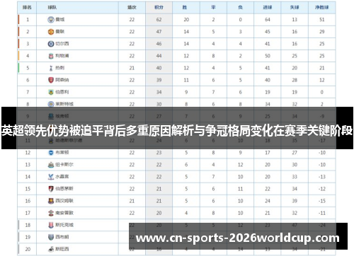英超领先优势被追平背后多重原因解析与争冠格局变化在赛季关键阶段 英超领先优势被追平背后多重原因解析与争冠格局变化在赛季关键阶段