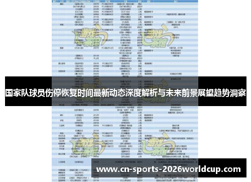 国家队球员伤停恢复时间最新动态深度解析与未来前景展望趋势洞察