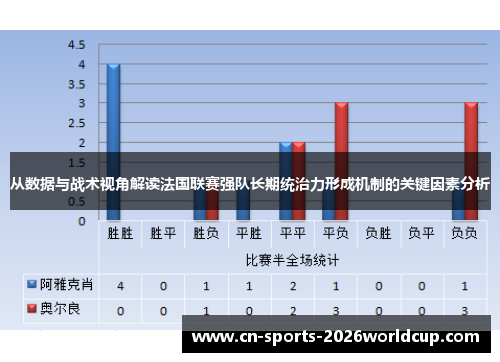 从数据与战术视角解读法国联赛强队长期统治力形成机制的关键因素分析